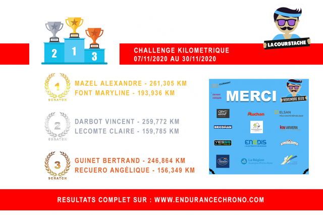 PODIUM INFOS_COURSTACHE_3SCRATCH