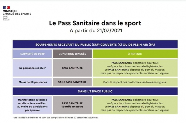 PASS SANITAIRE